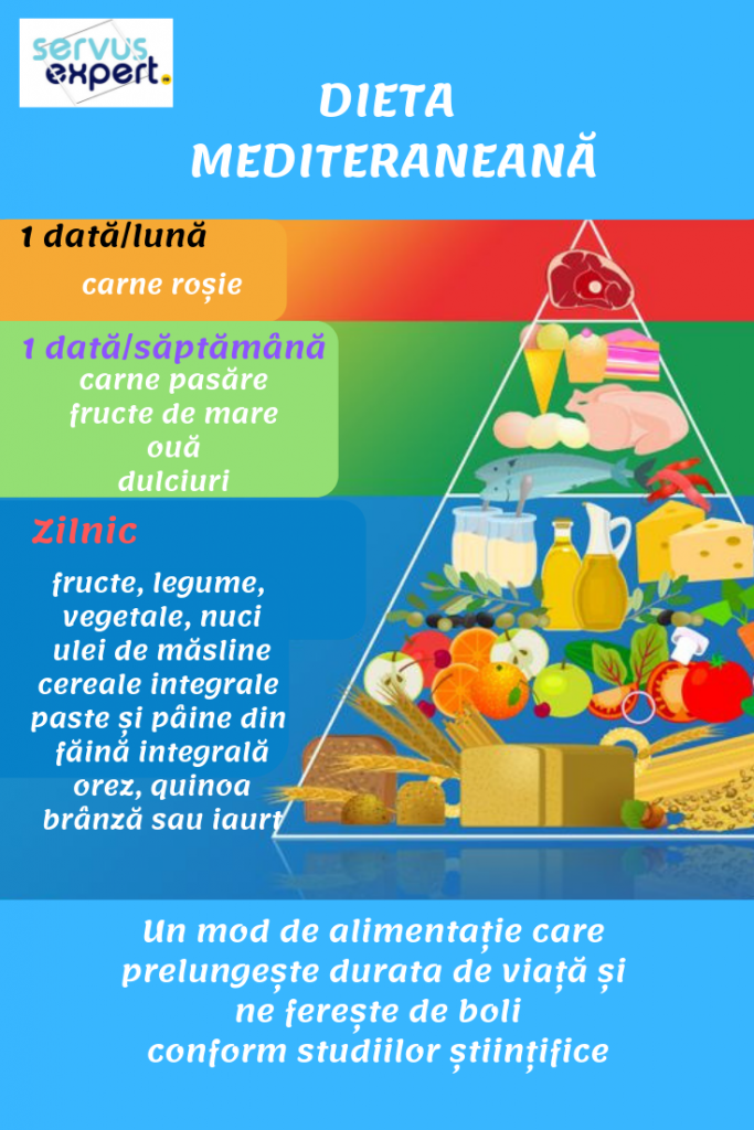 dieta mediteraneană - cum slăbim sănătos?