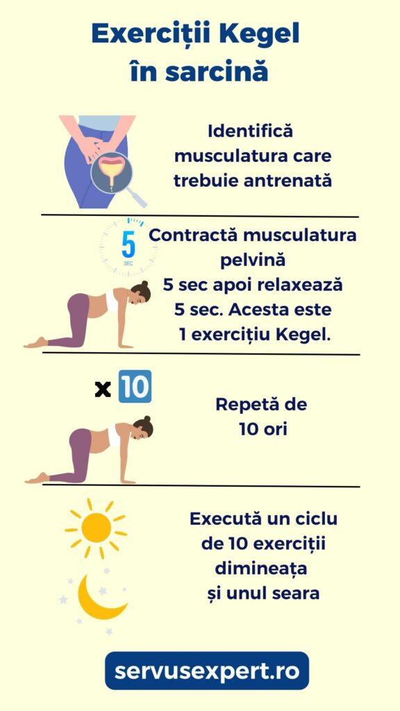 exerciții kegel în sarcină